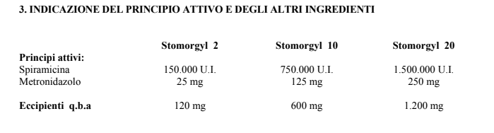 stomorgyl cane gatto